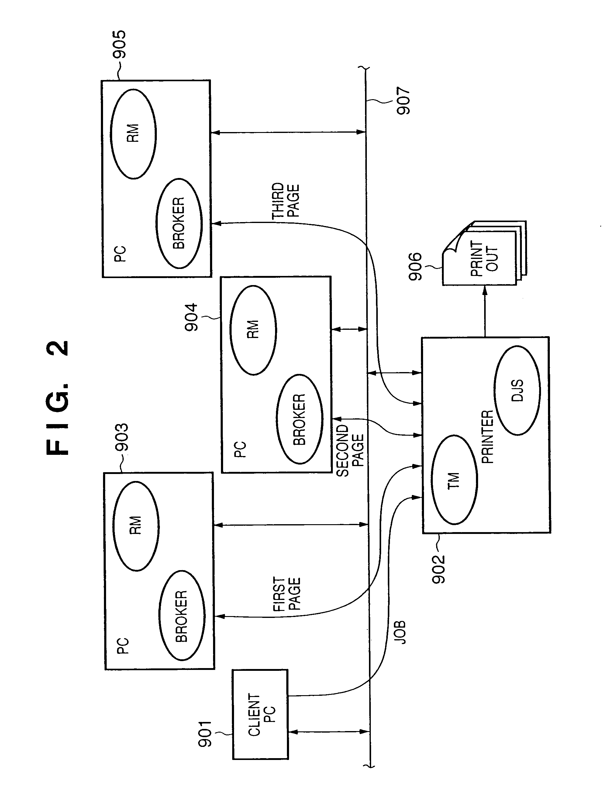 Information processing apparatus, control method, and computer-readable medium for distributed processing of print jobs