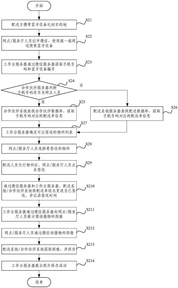 Method and system for electronic receipt