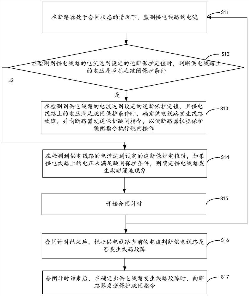 Line protection control method and microcomputer protection device