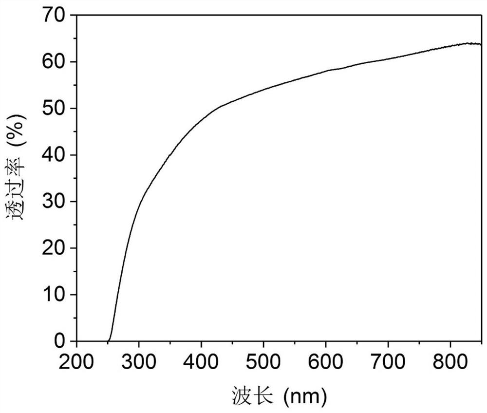 Yttrium-stabilized zirconia ceramic nano-powder as well as preparation method and application thereof