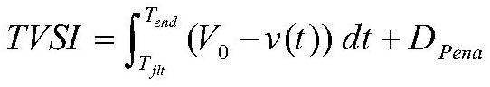 An optimization method for transient voltage safety preventive control considering a large number of anticipated faults