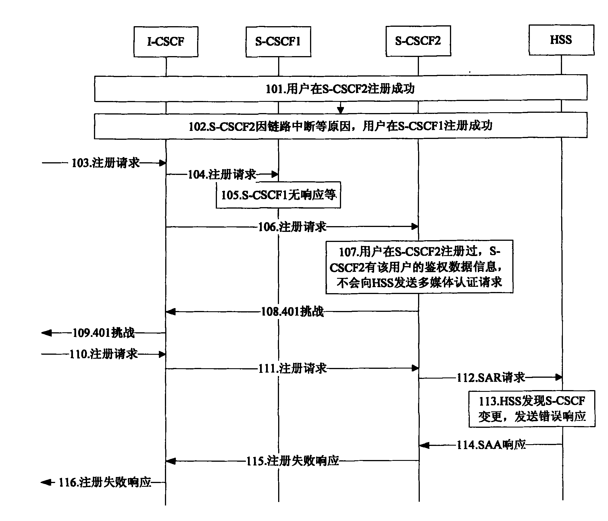 Method and system for processing S-CSCF alteration in IMS network