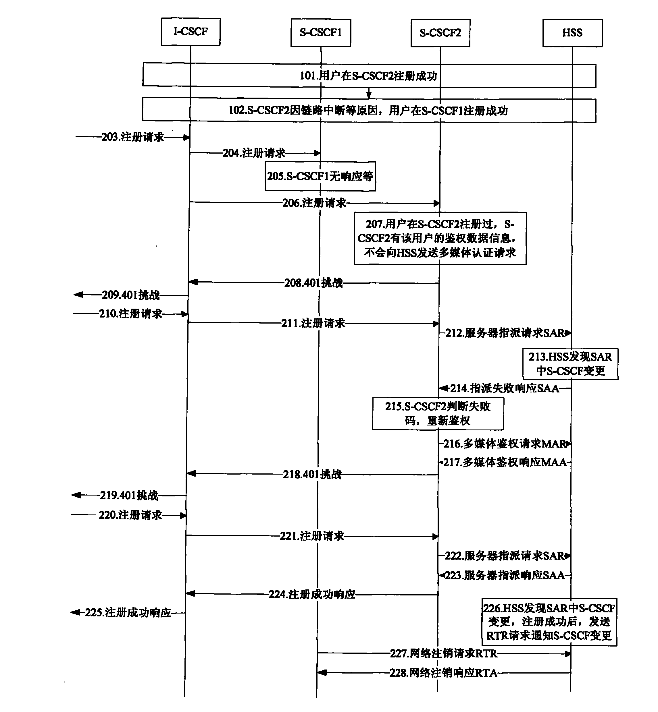 Method and system for processing S-CSCF alteration in IMS network