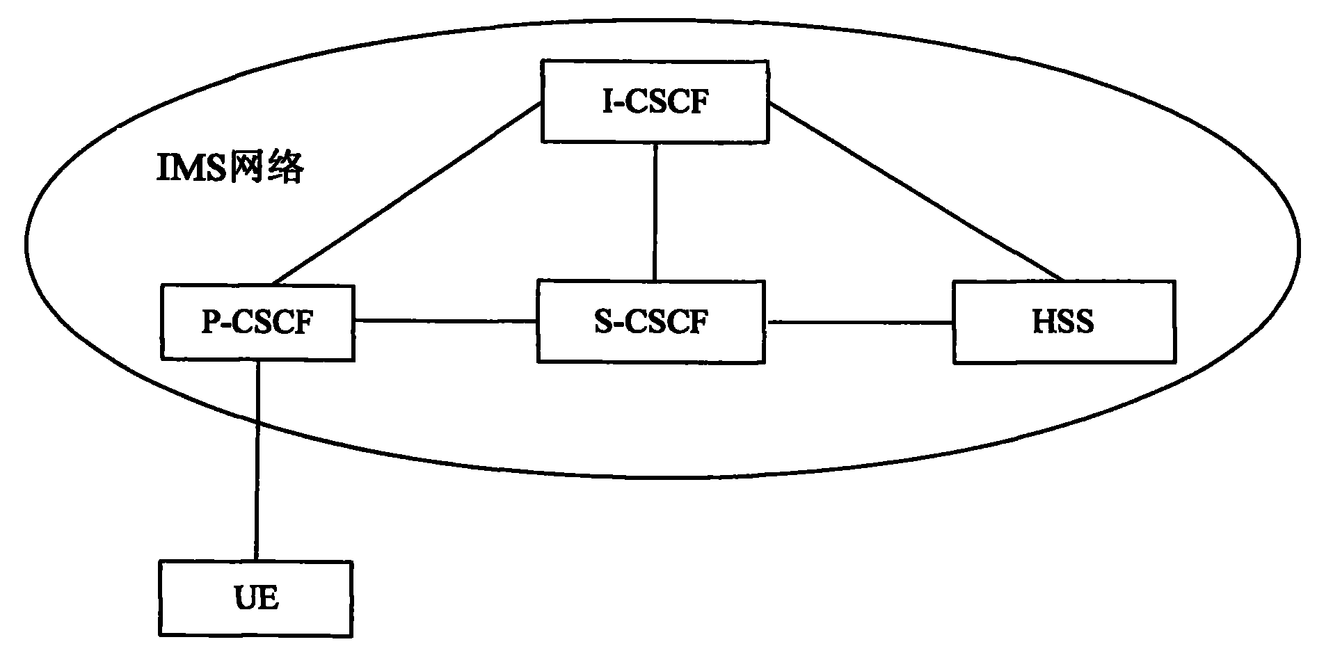 Method and system for processing S-CSCF alteration in IMS network