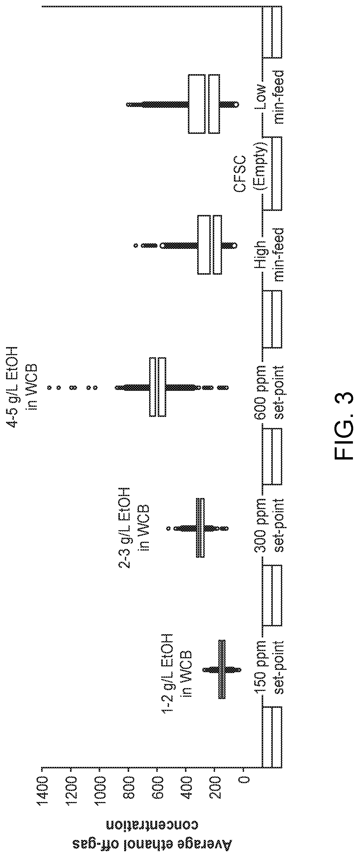Methods for controlling fermentation feed rates