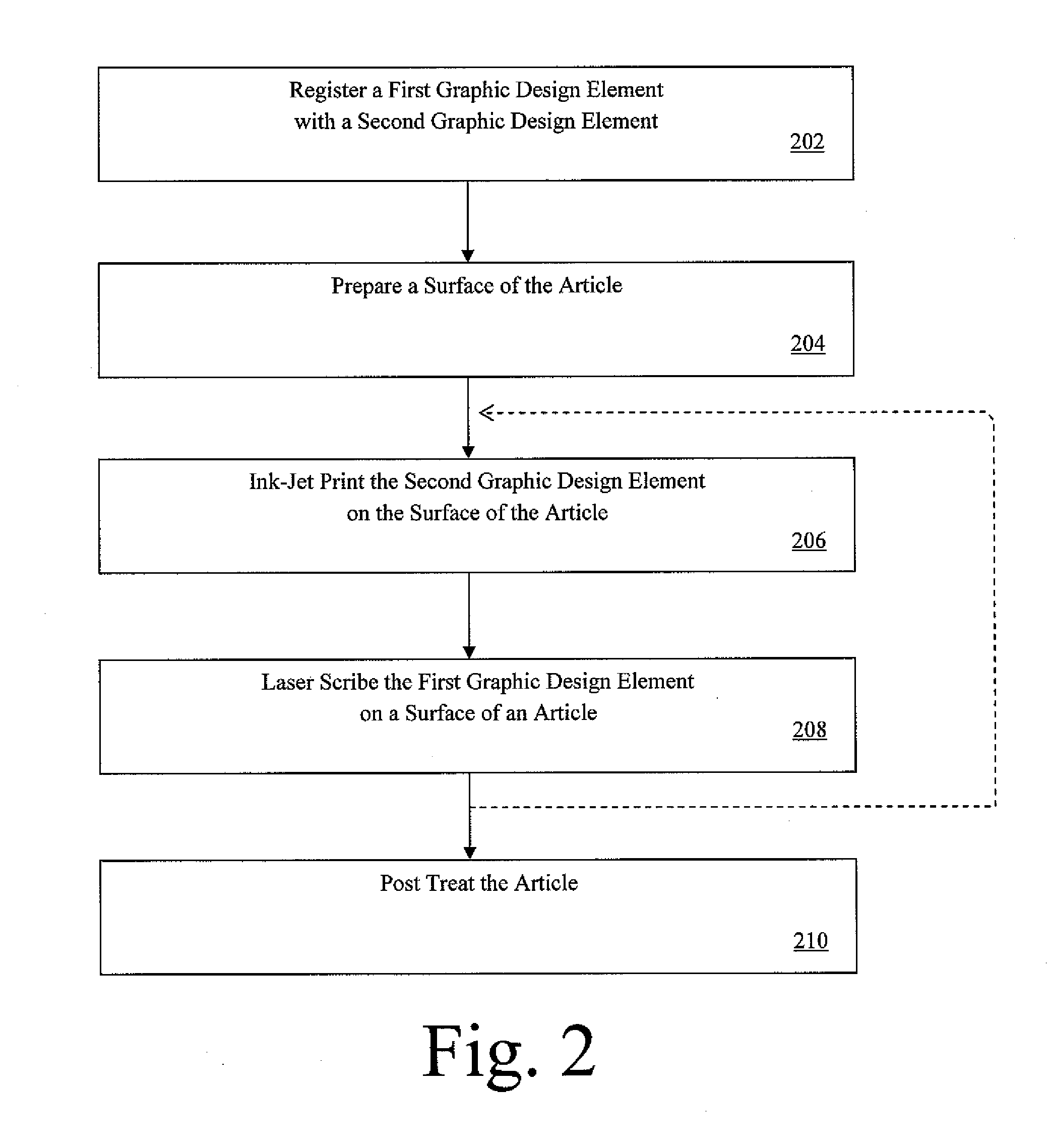 Surface marked articles, related methods and systems