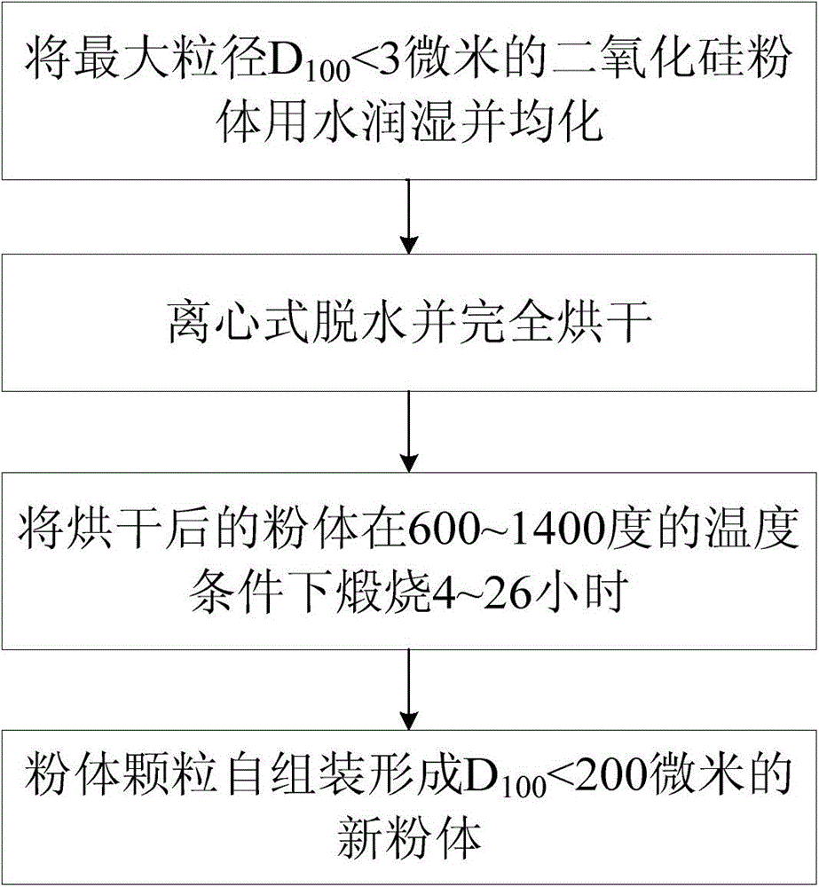 Preparation method for low-dielectric-constant fine silicon powder