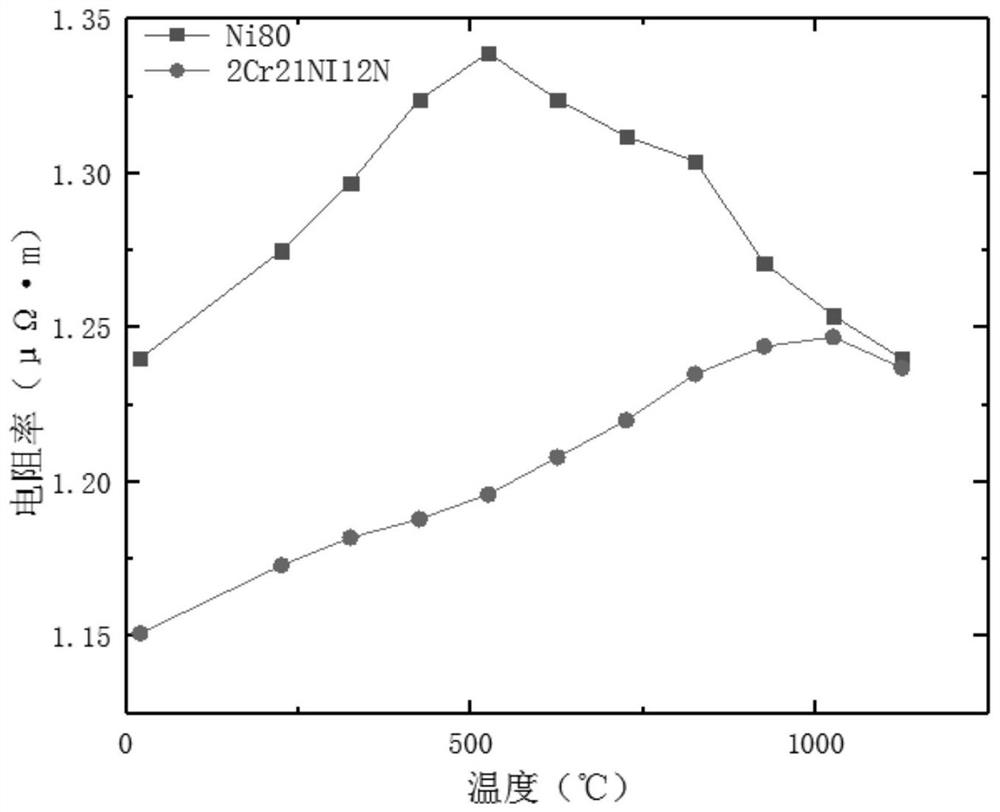 Additive regulation and control method for reducing sinking depth of electric upsetting end face to improve mixed crystals