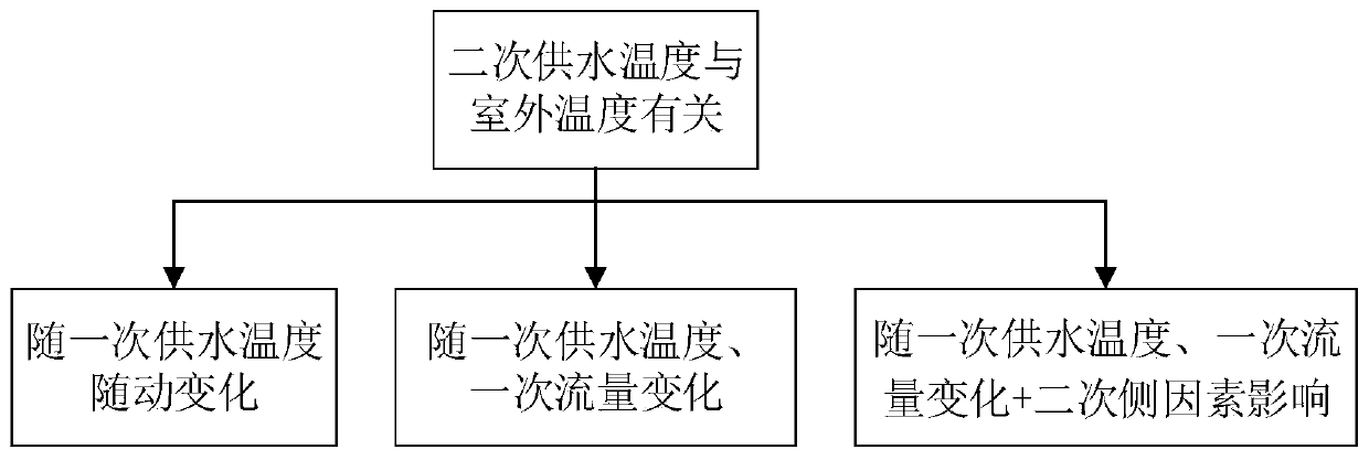 A Method for Identifying Regulation Modes of Central Heating Systems