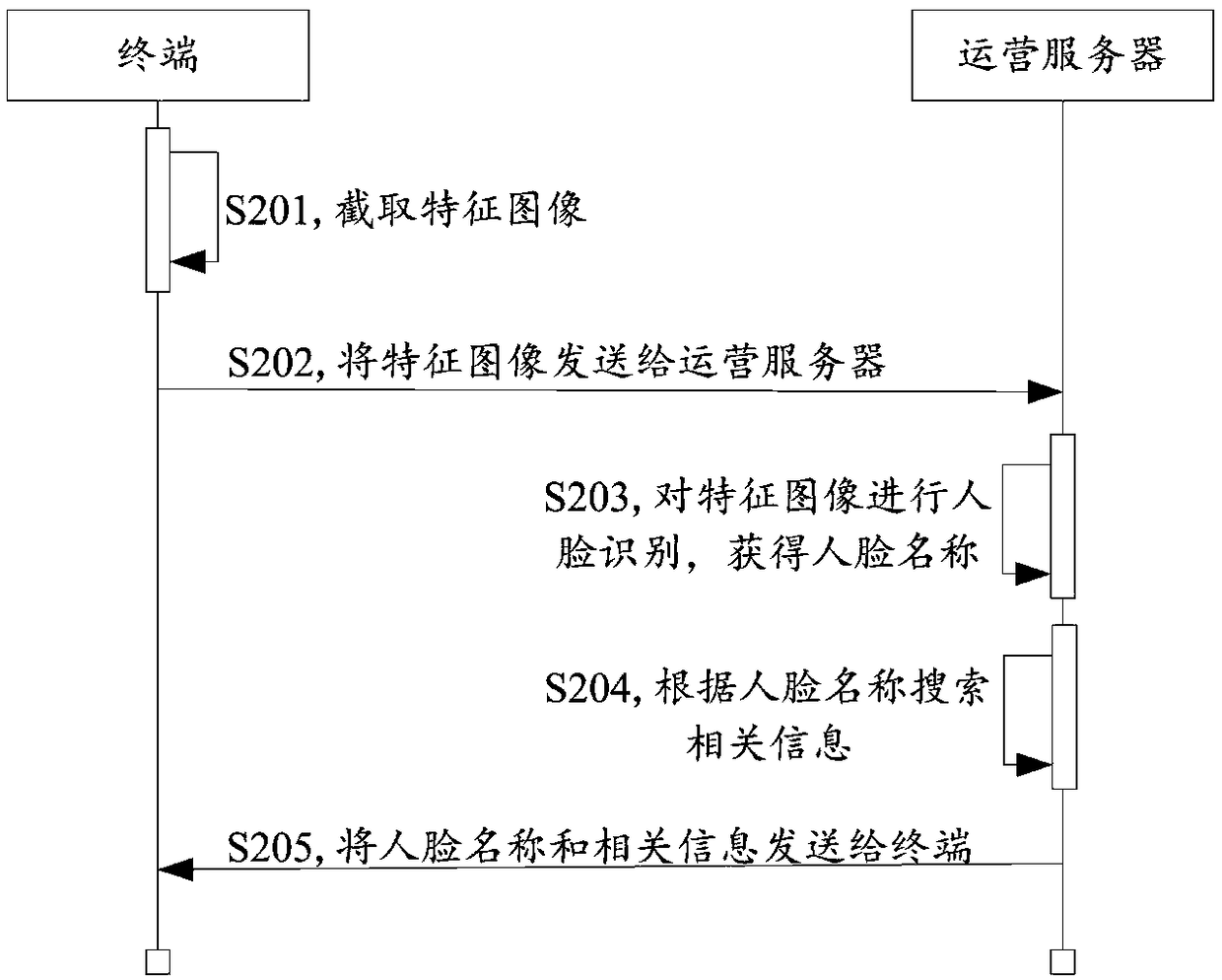 A method and apparatus for information searching