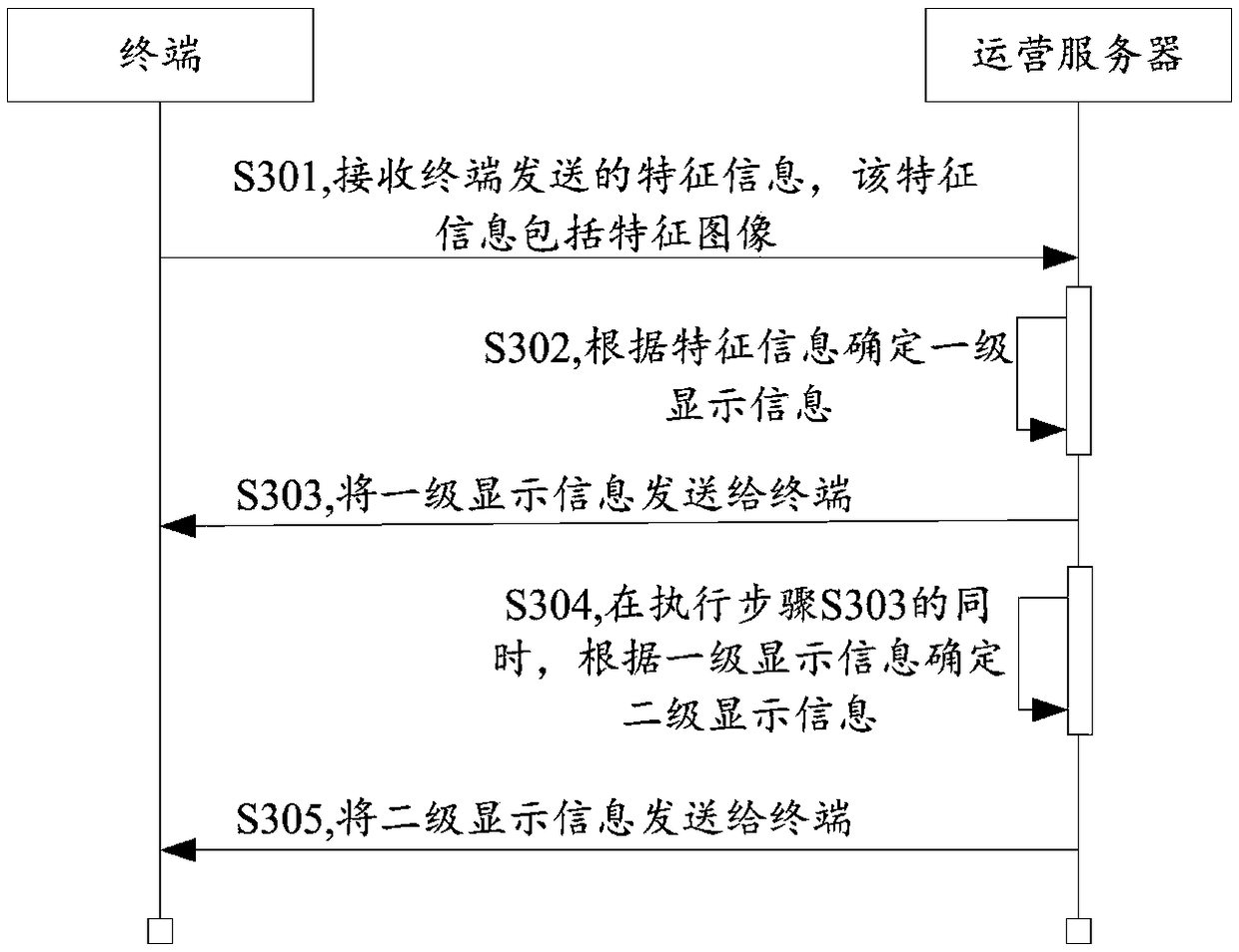 A method and apparatus for information searching