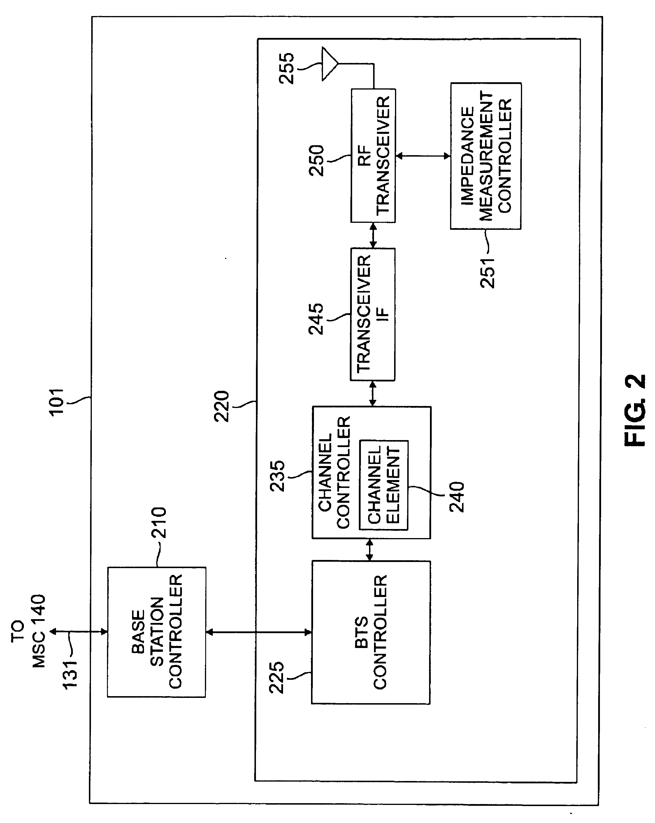 High accuracy receiver forward and reflected path test injection circuit