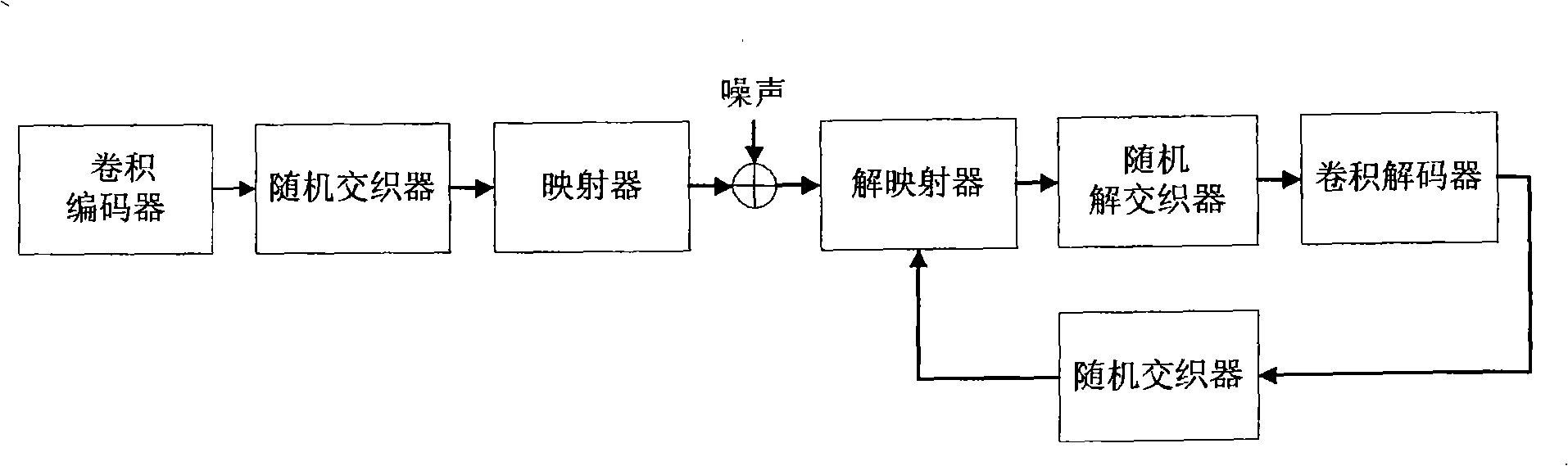 Method and device for mapping/de-mapping constellation as well as linear transformation constellation map