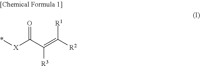 Coating composition and Anti-fog member, Anti-fouling member, laminate and Anti-bacterial product using same