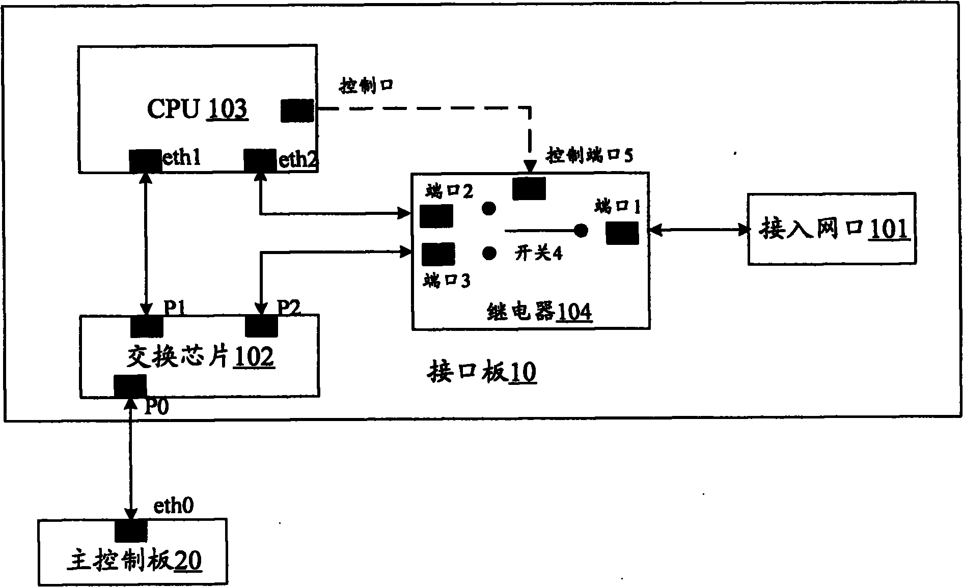 Interface board, communication device and method for configuring interface board
