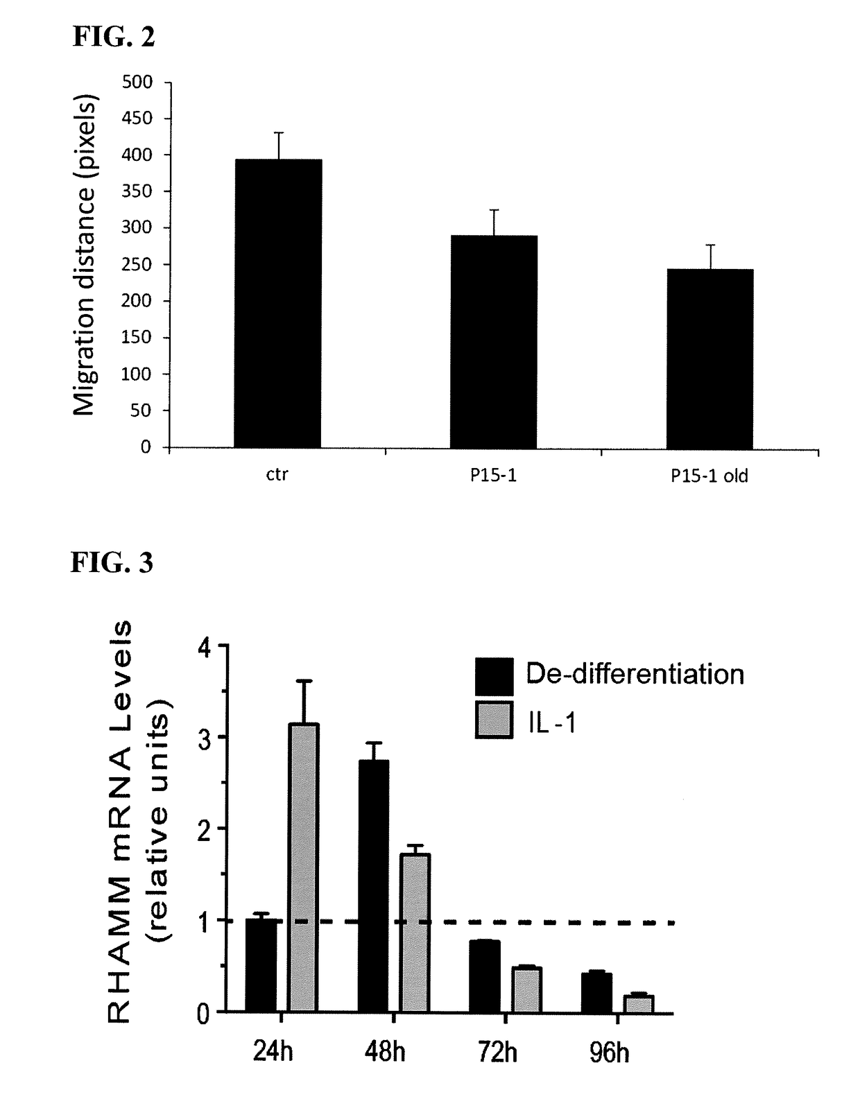 Compositons and methods for cartilage defect repair using a rhamm-mimetic peptide