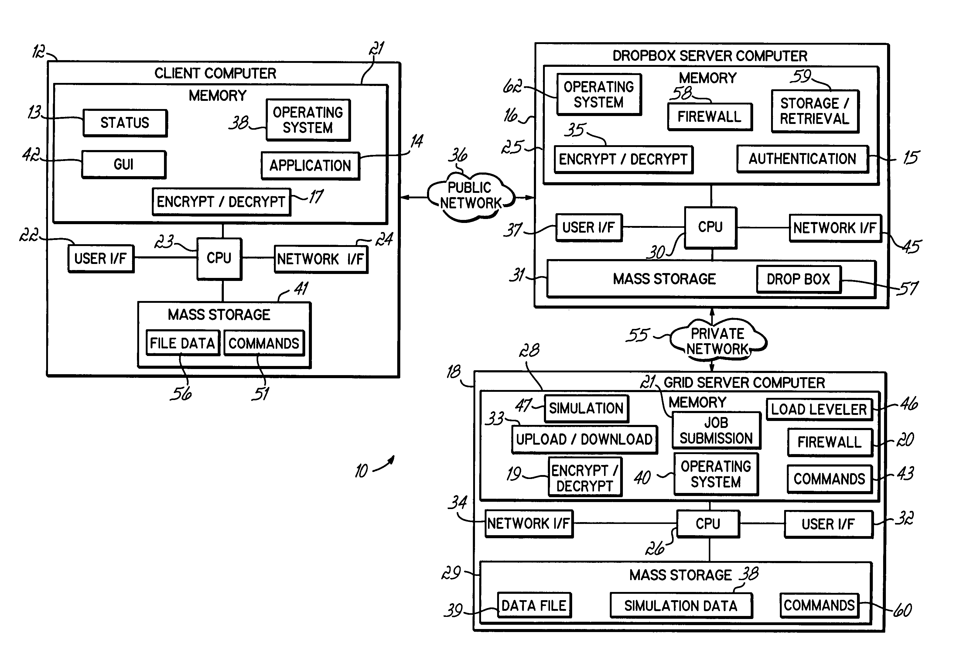 Computer grid access management system