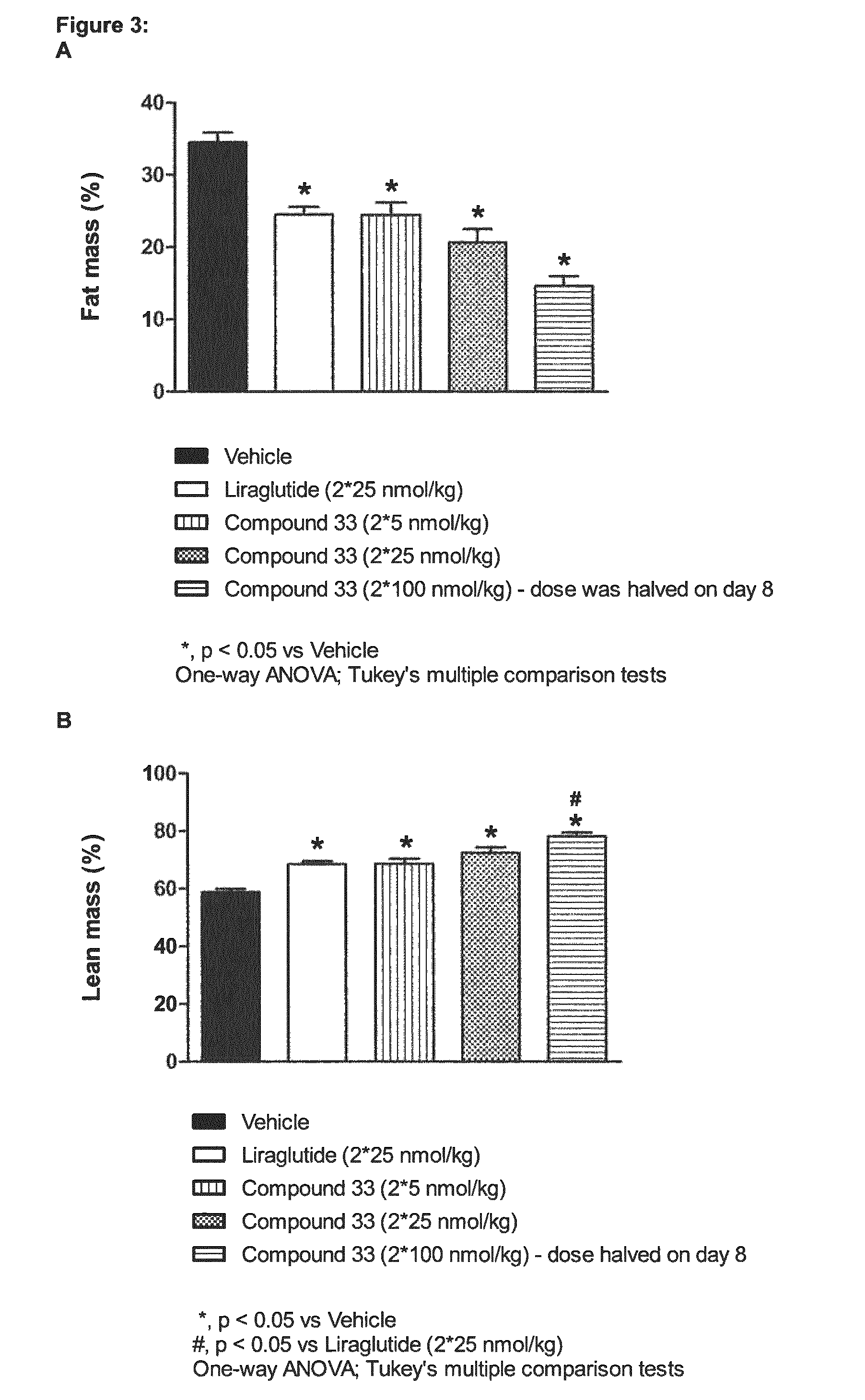 Gip-glp-1 dual agonist compounds and methods