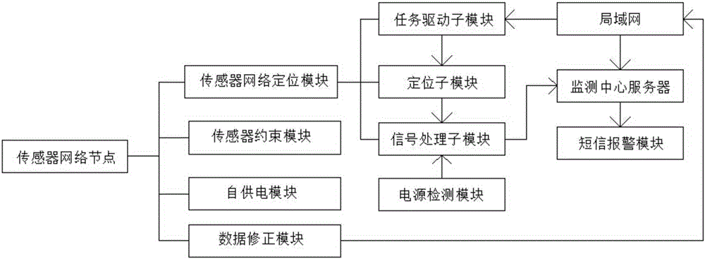 Underground chamber fire protection system construction method