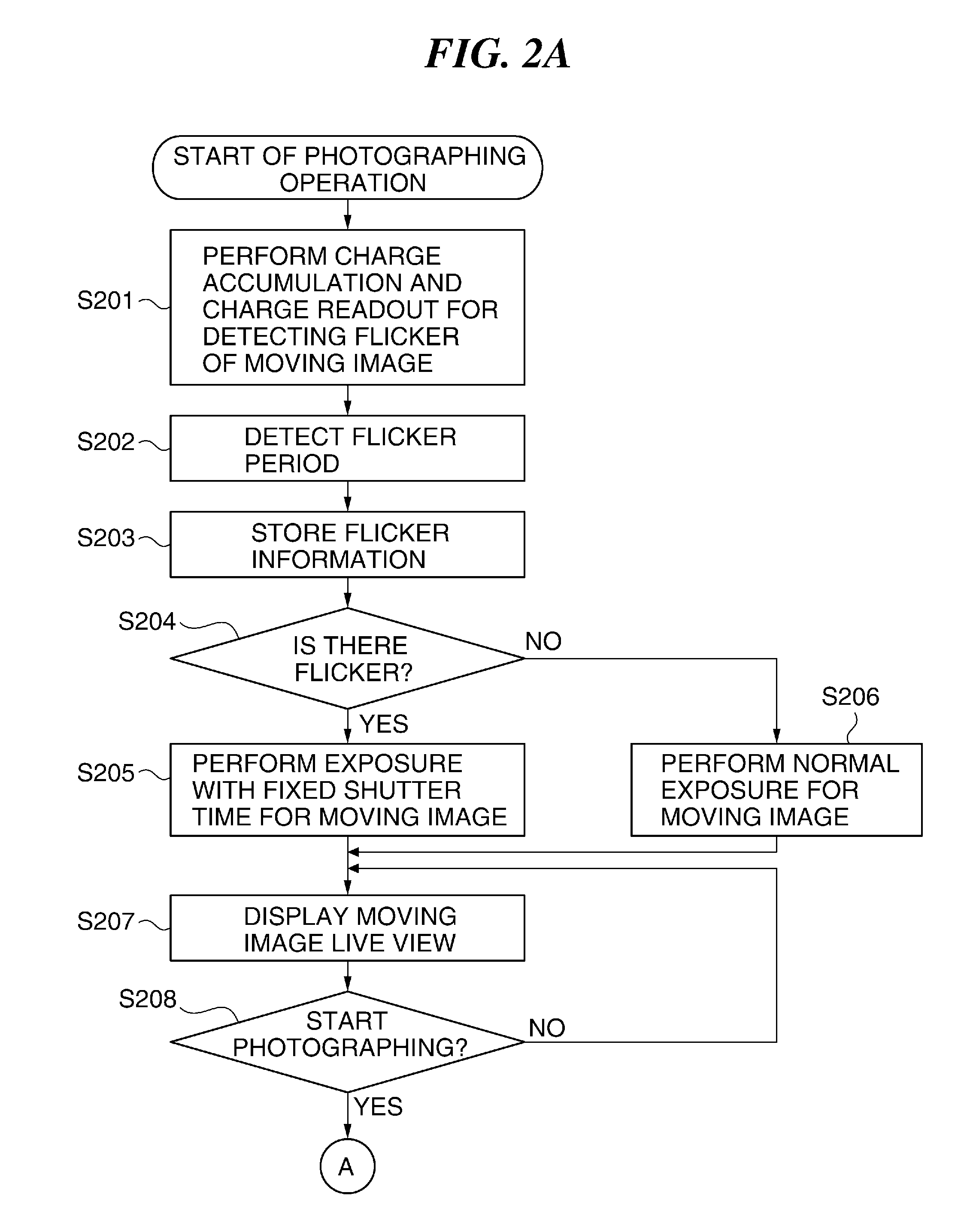 Image pickup apparatus capable of reducing influence of flicker, method  of controlling the same, and storage medium
