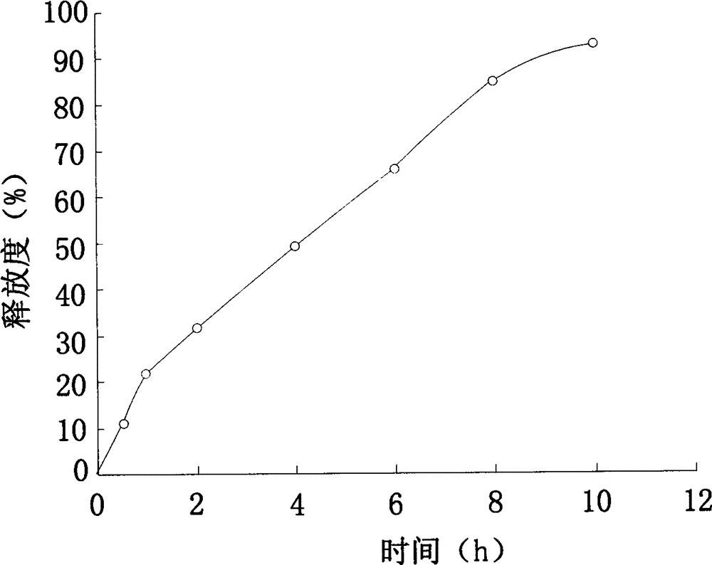 A kind of metoprolol tartrate slow-release tablet and preparation method thereof