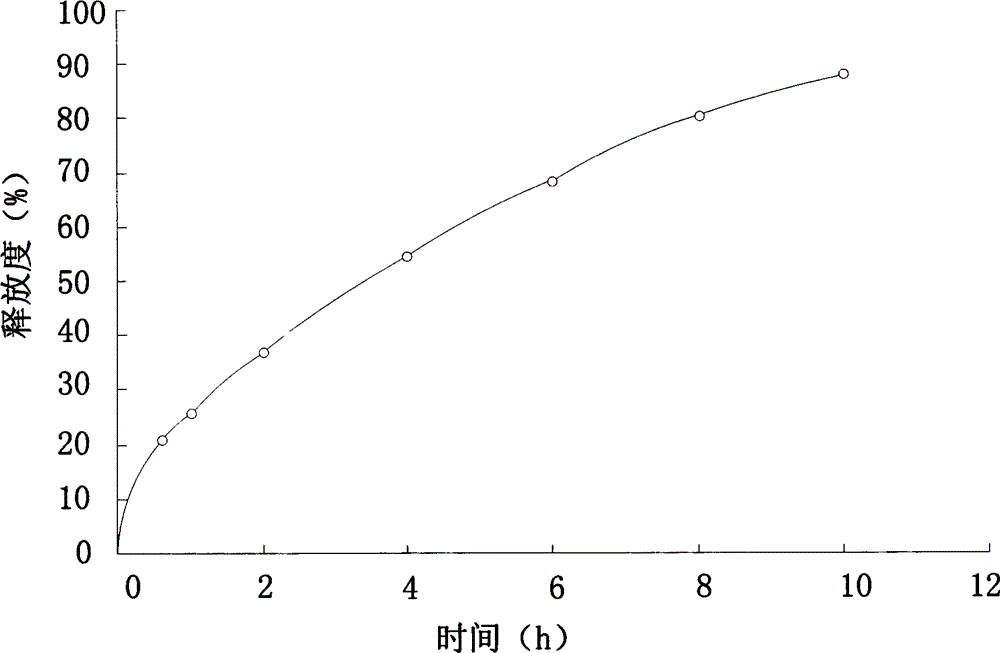 A kind of metoprolol tartrate slow-release tablet and preparation method thereof