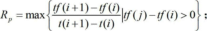 MTTF (Mean time to failure) forecasting method of SOA (Service Oriented Architecture) service