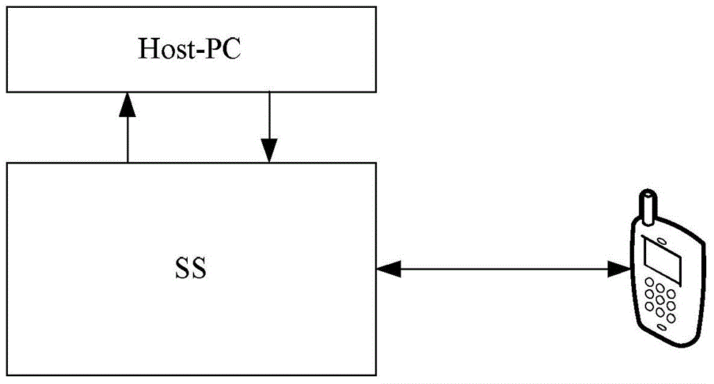 Method and device for testing carrier aggregation consistency of LTE-A (long term evolution-advance) terminal on RRC (radio resource control) layer
