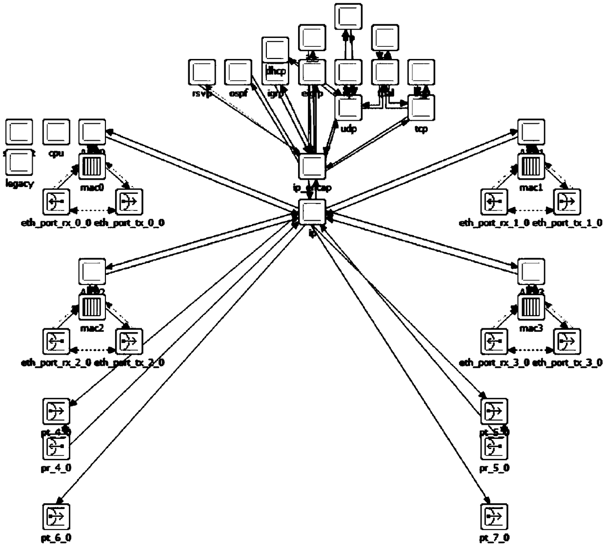 A method and system for implementing heterogeneous network QoS policy