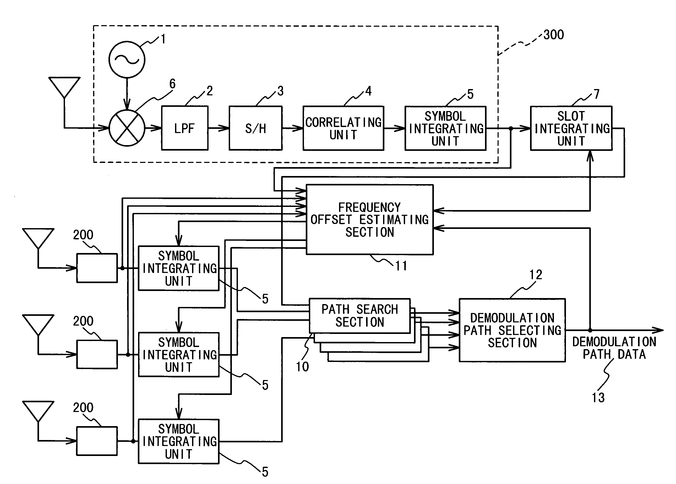Spectrum spread communication synchronization establishing apparatus using frequency offset and receiver with the same