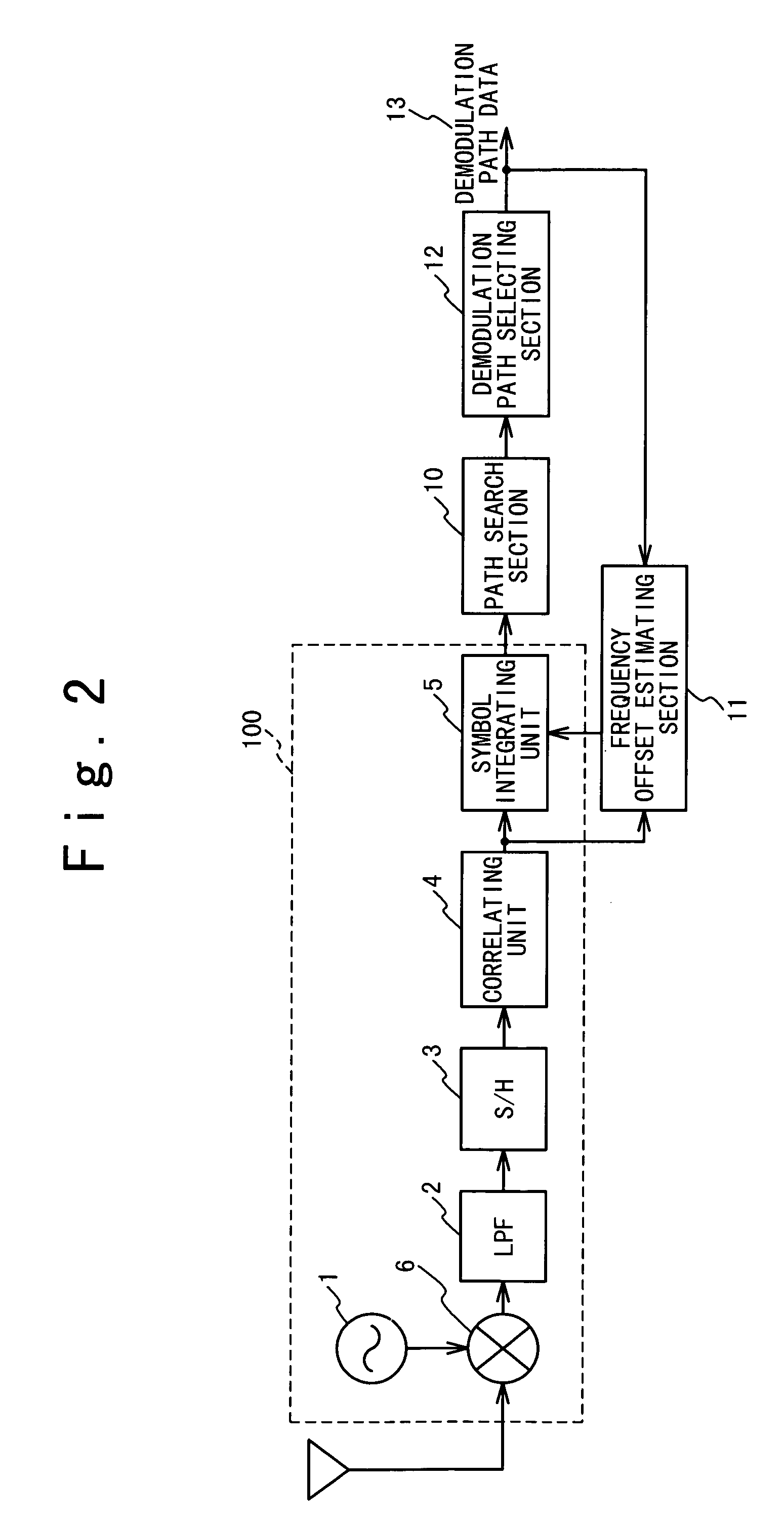 Spectrum spread communication synchronization establishing apparatus using frequency offset and receiver with the same