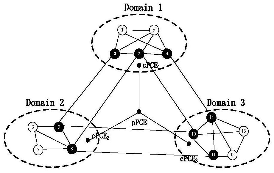 Multi-domain Optical Network Static Multicast Protection Method Based on Hierarchical PCE and Double Matrix Game