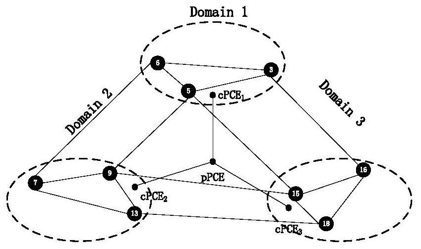 Multi-domain Optical Network Static Multicast Protection Method Based on Hierarchical PCE and Double Matrix Game