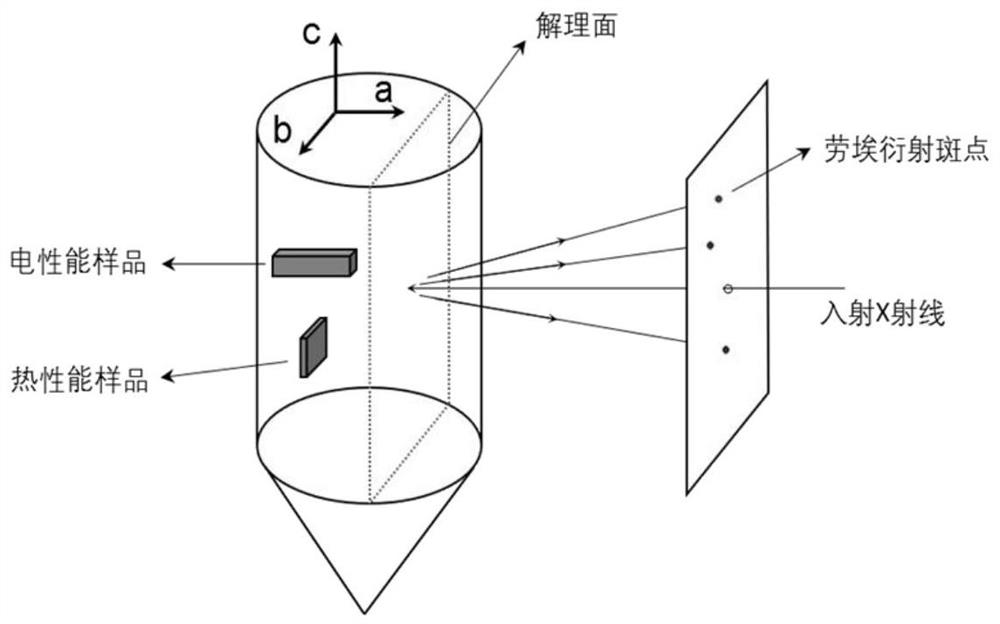 A kind of n-type sns single crystal thermoelectric material and preparation method thereof