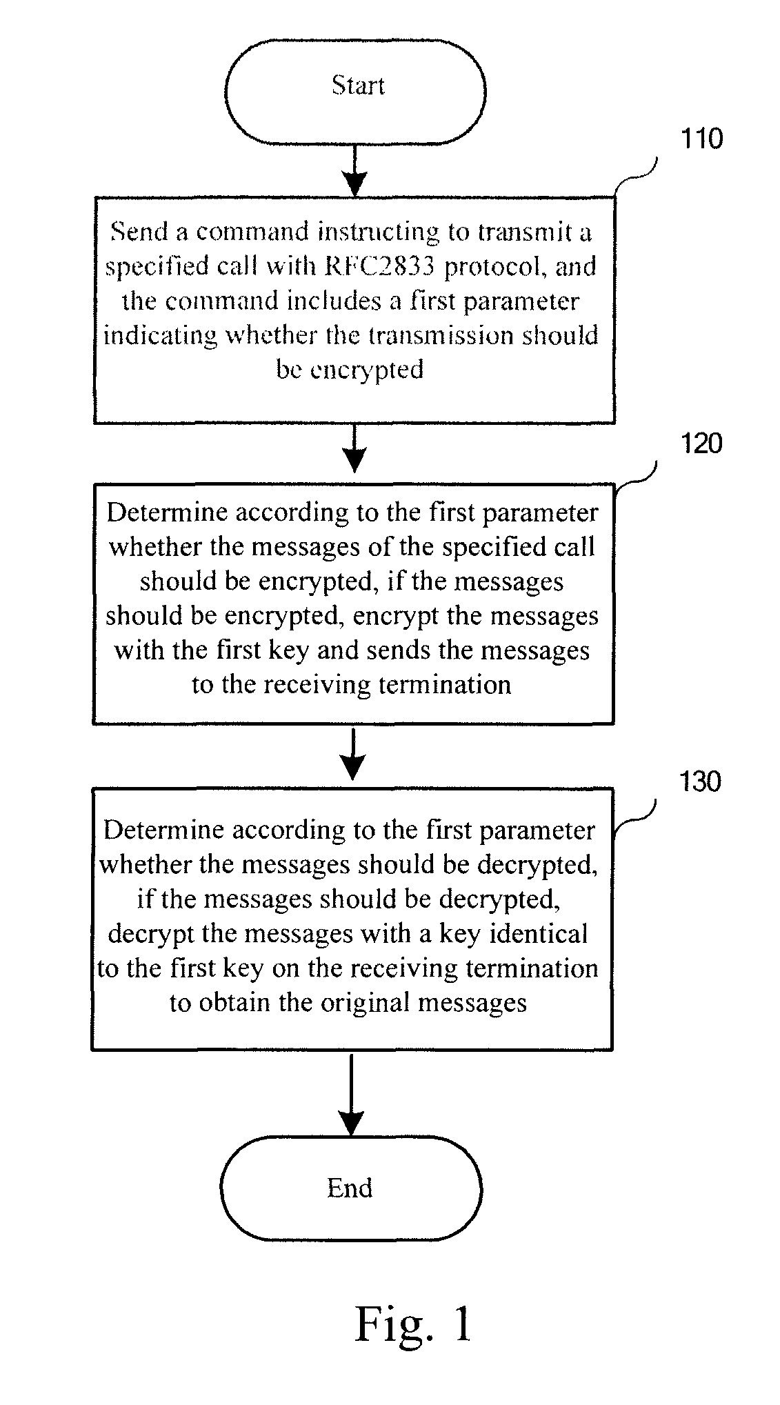 Method, media gateway and system for transmitting content in call established via media gateway control protocol