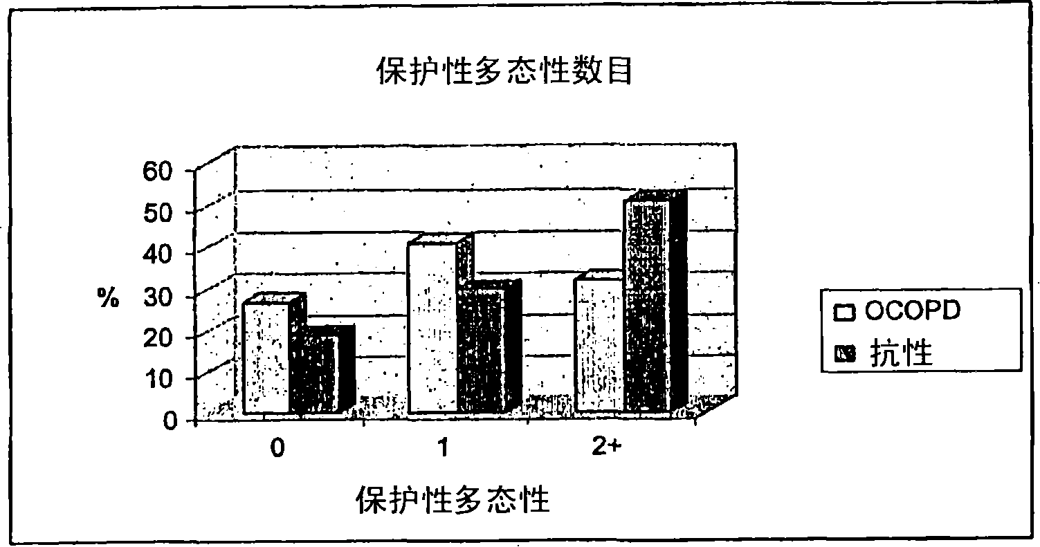 Methods and compositions for assessment of pulmonary function and disorders