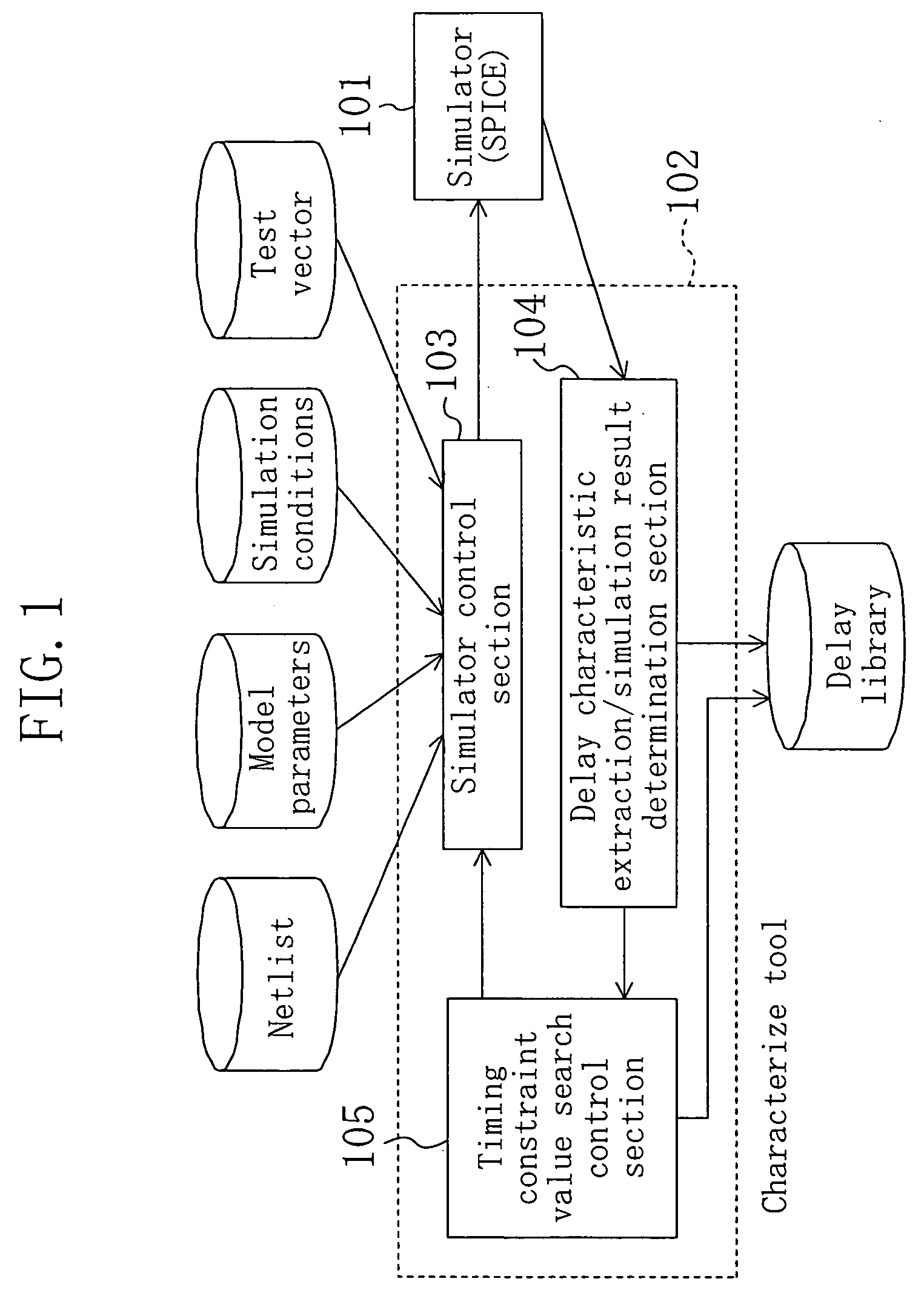 Delay library generation method and delay library generation device