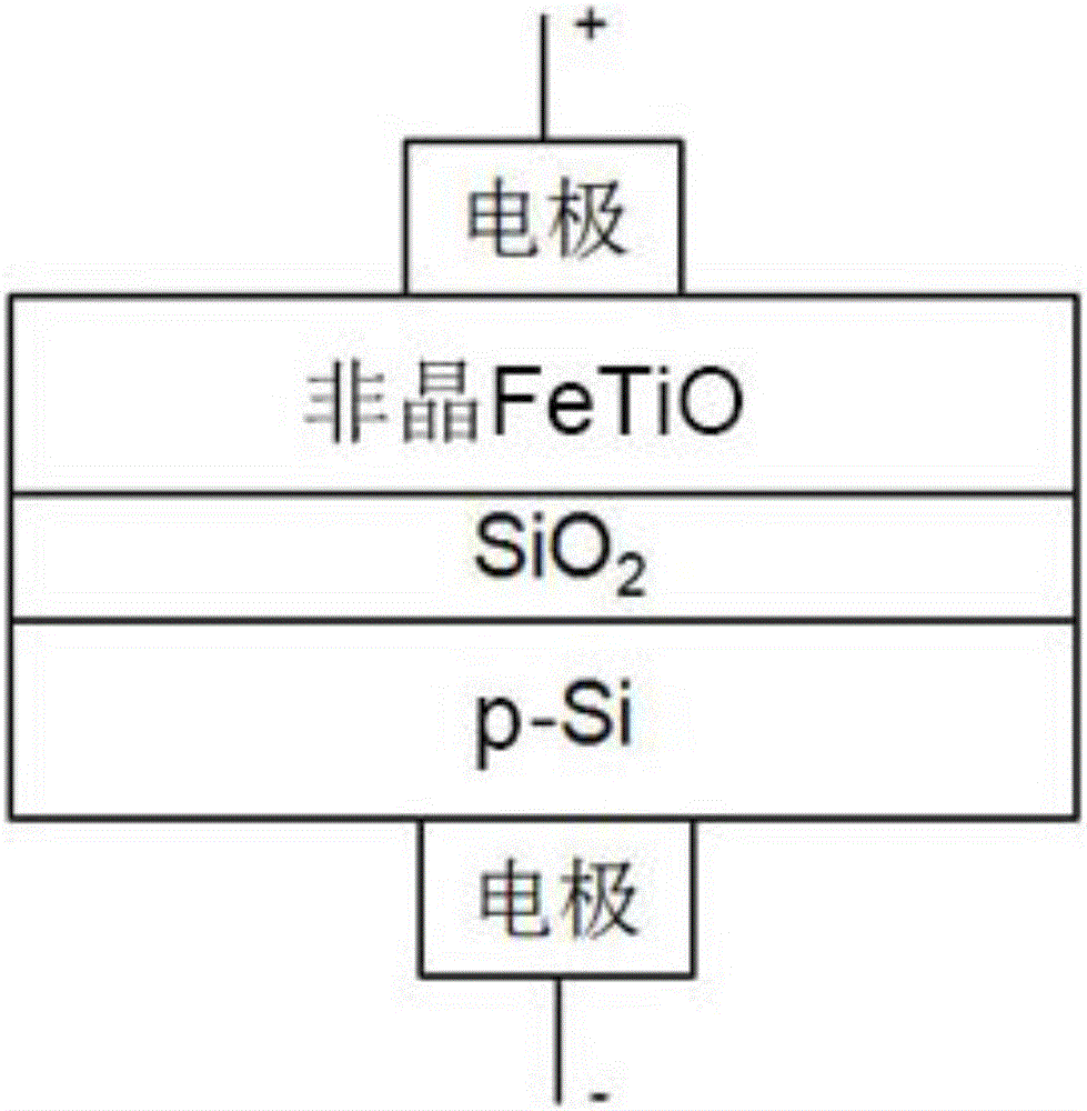 Amorphous FeTiO/SiO2/p-Si heterostructure material and preparation method thereof