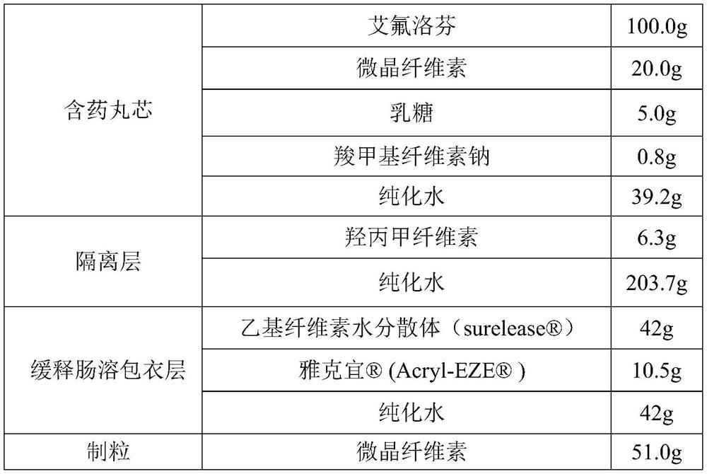 Efinbuprofen sustained-release tablet and preparation method thereof