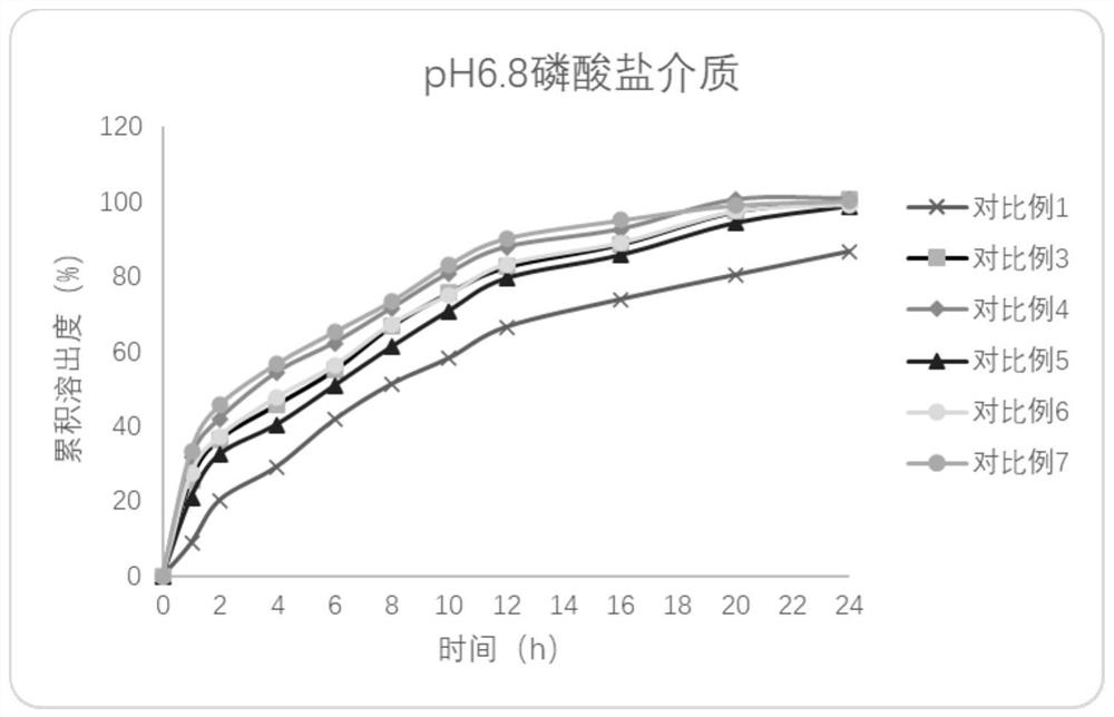 Efinbuprofen sustained-release tablet and preparation method thereof