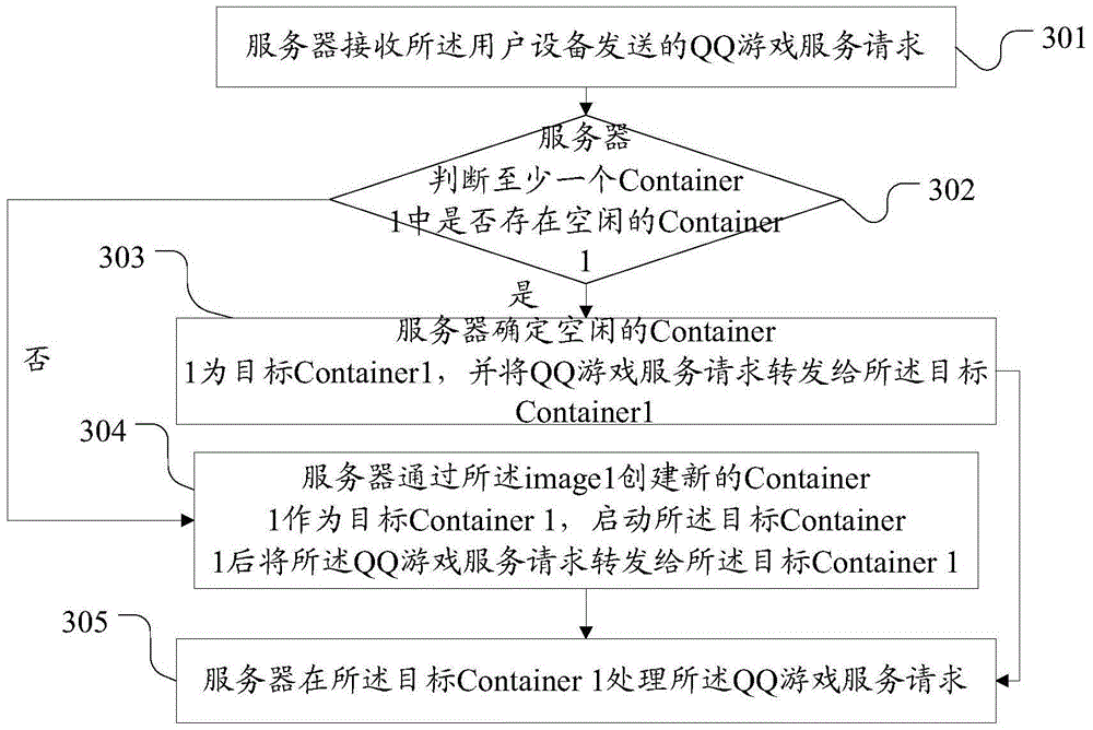 Data request processing method, server and cloud interactive system