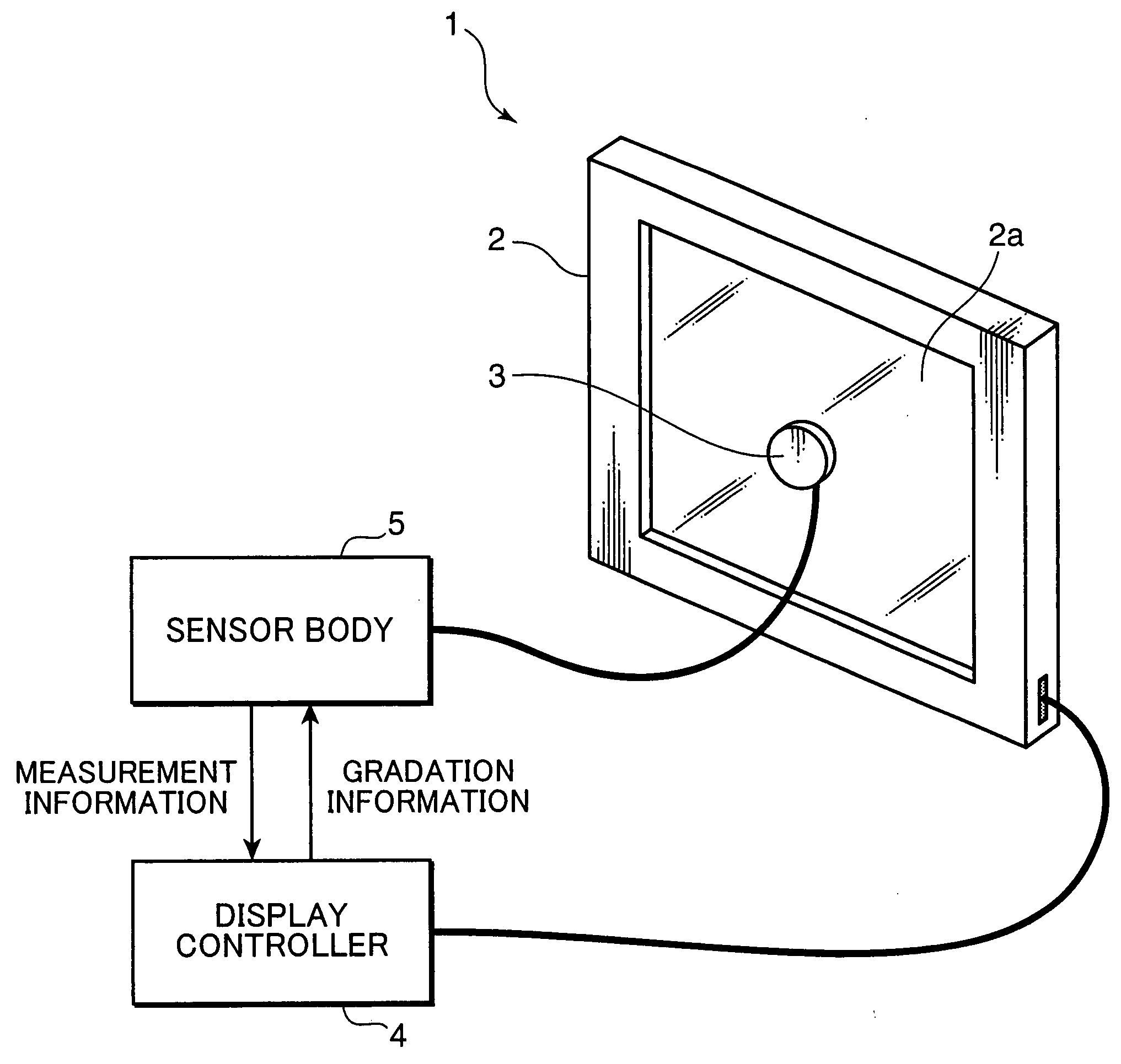 Color sensor unit for use in display device, color measuring device for use in display device, display system incorporated with color sensor unit, and display calibration method
