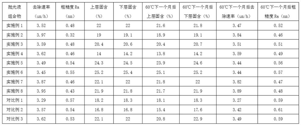 Sapphire chemical mechanical polishing liquid and its application