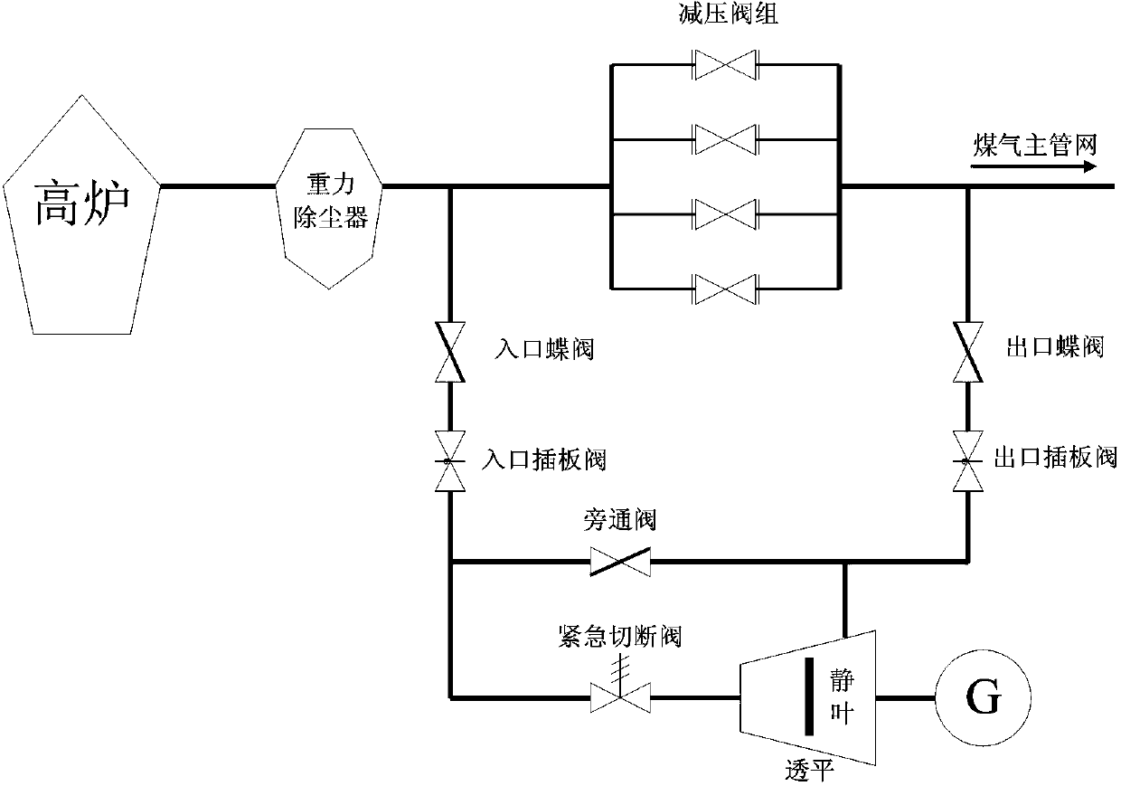 Feedforward feedback simulation method for TRT (Top Gas Pressure Recovery Turbine unit) blast furnace top pressure control stamping process and system therefor