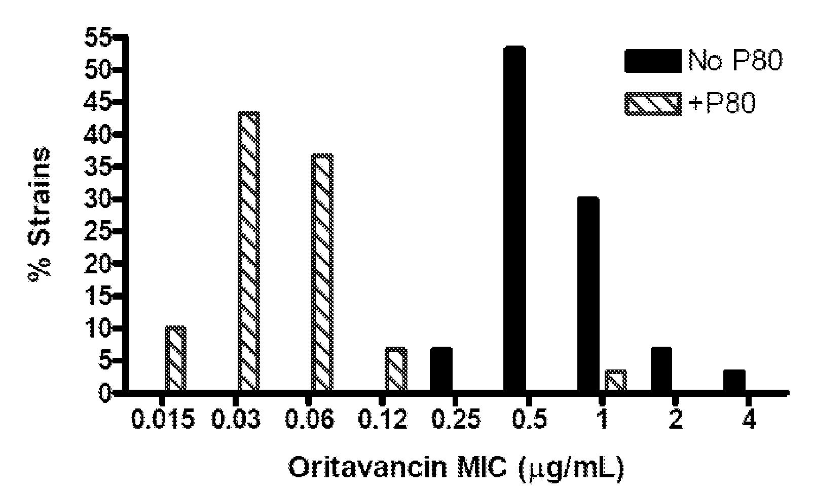 Use of oritavancin for prevention and treatment of anthrax