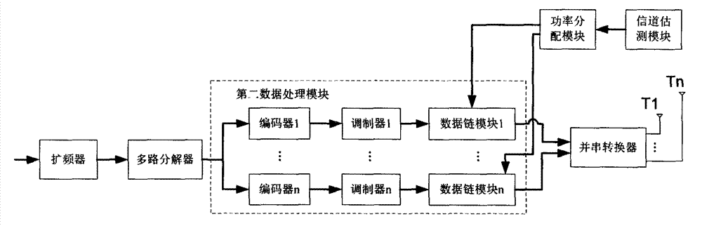 Ethernet wireless gateway based on multi-output Zigbee technology