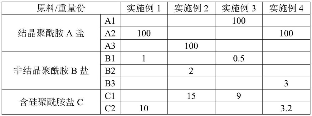 A kind of transparent polyamide resin and preparation method thereof