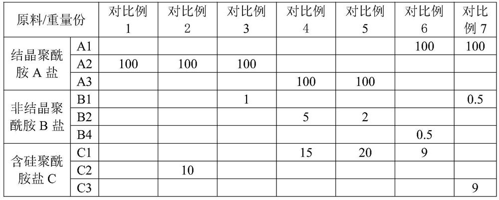 A kind of transparent polyamide resin and preparation method thereof