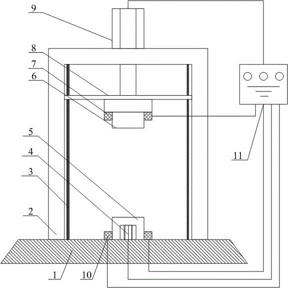 Hydraulic dynamic bending machine