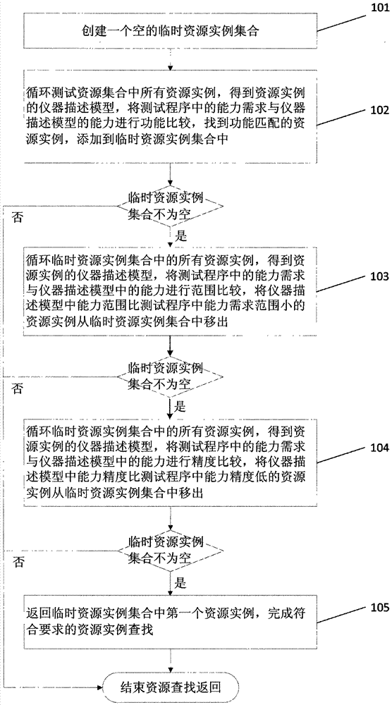 A Capability-Based Test Instrument Interchange Method